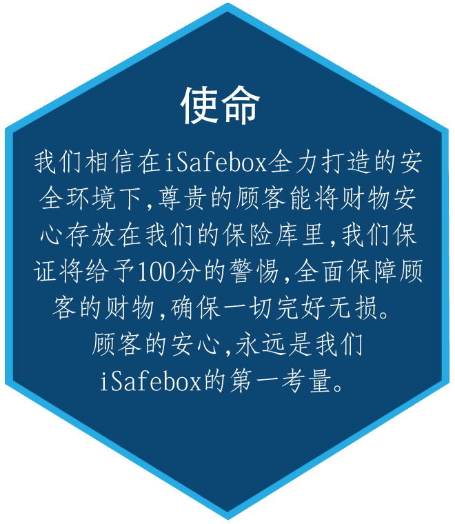isafebox